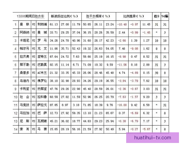世界杯体育投注全面指南助你掌握最新赔率与投注技巧